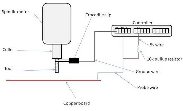 CNC probe setup diagram: Shows the basic wiring to use the tool itself as a probe